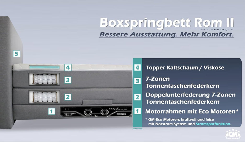 Cama boxspring Rom II 120x200 cm con ajuste eléctrico mediante motor, incluye colchón de muelles ensacados y topper. Grado de firmeza H2 / H3 / H4. Cabecero y piecero ajustables.