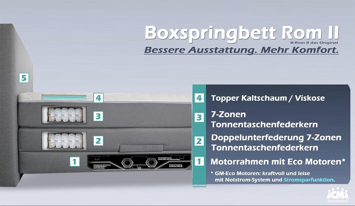 Cama boxspring Rom II 120x200 cm con ajuste eléctrico mediante motor, incluye colchón de muelles ensacados y topper. Grado de firmeza H2 / H3 / H4. Cabecero y piecero ajustables.