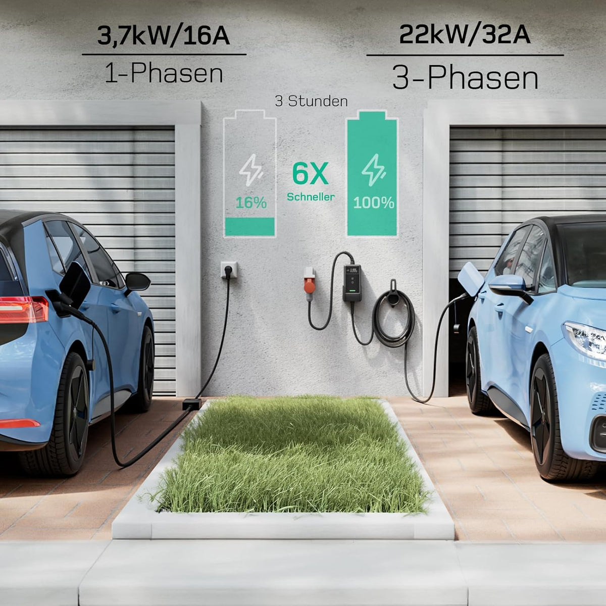 dé Mobile Wallbox/Ladestation 22kW Mit App [3-phasig|7m|6-32A] mit stromzähler, Ladekabel CEE 32A auf Typ 2 und EV Ladegerät für Model Y/3, ID.3/4/5, MG4, EX30, e-up, e-tron und andere EV/PHEV