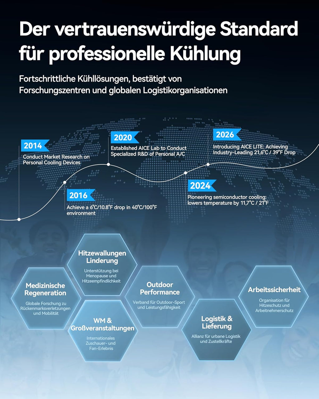 RANVOO AICE LITE MAX 2026 KI Nacken Klimaanlage [#1 Kühlster & Langlebigster] Arktischer Wind, Immenser Nackenlüfter 6000mAh Akku, Tragbarer Ventilator bläst kalte Luft, Sommer Geschenk Frostsilber