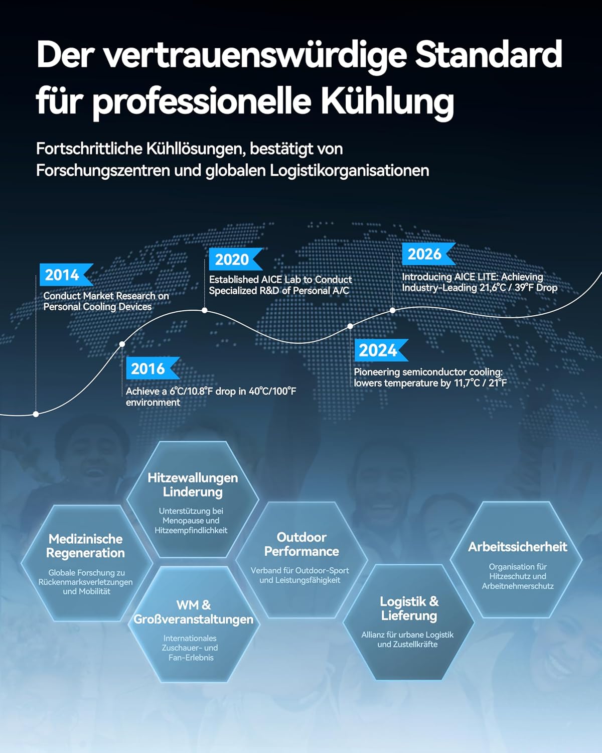 RANVOO AICE LITE MAX 2026 KI Nacken Klimaanlage [#1 Kühlster & Langlebigster] Arktischer Wind, Immenser Nackenlüfter 6000mAh Akku, Tragbarer Ventilator bläst kalte Luft, Sommer Geschenk Frostsilber