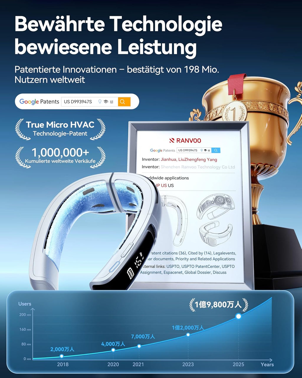 RANVOO AICE LITE MAX 2026 KI Nacken Klimaanlage [#1 Kühlster & Langlebigster] Arktischer Wind, Immenser Nackenlüfter 6000mAh Akku, Tragbarer Ventilator bläst kalte Luft, Sommer Geschenk Frostsilber