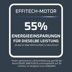Rowenta Turbo Silence Standventilator, 35 dB(A), Leistungsstarke Erfrischung bis zu 7,2 m, 12 Geschwindigkeiten, 120° Oszillation, Fernbedienung, LED-Display, 12-Stunden-Timer, VU5650F0