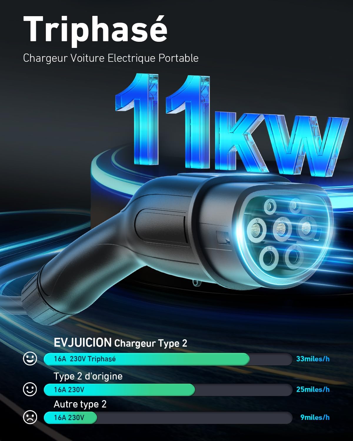 EVJUICION Cargador de coche eléctrico de 11 kW CEE trifásico 6A-16A, cargador EV tipo 2 con soporte de pared, pantalla digital, tiempo de carga ajustable [0-12 h], portabilidad, cable de carga tipo 2 de 6 m con bolsa