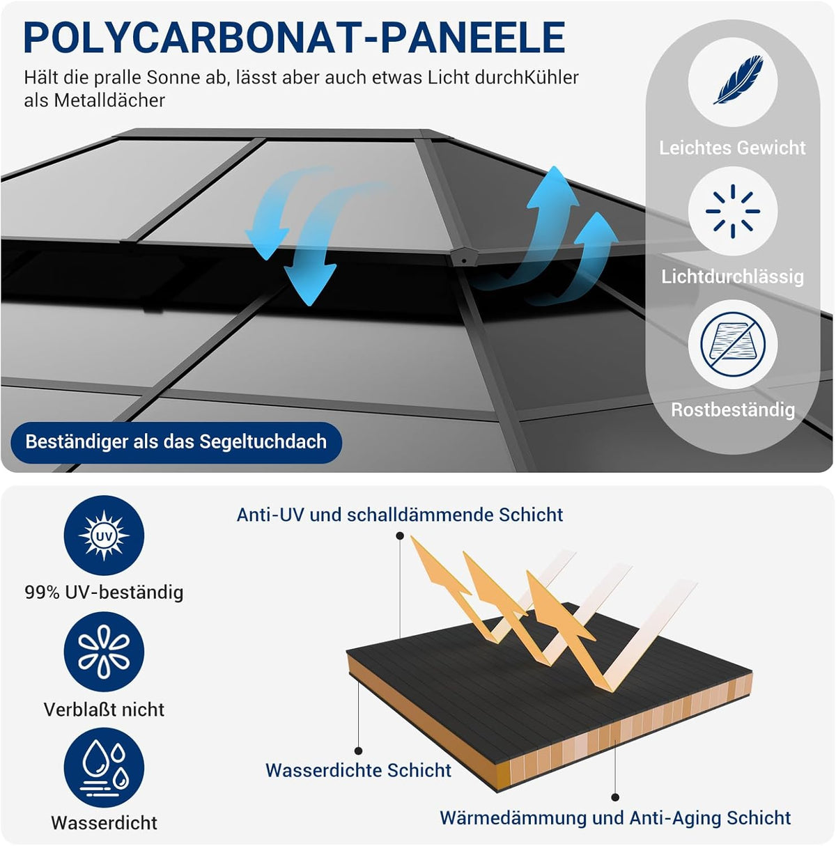 UDPATIO 3x4 m Pavillon Polycarbonat Doppeldach mit Vorhängen,Wetterbeständige Legierungen-Gartenpavillon wasserdicht stabil Winterfest UV-Schutz 6x6 cm starken Pfosten für Garten, Terrasse, Grau