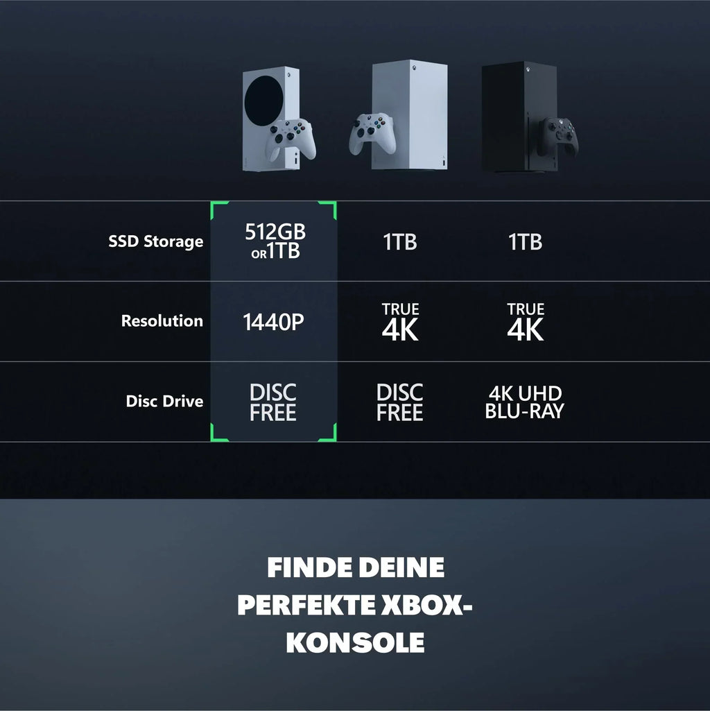 Consola de videojuegos Xbox Series S de 512 GB SSD con mando inalámbrico, cable HDMI y cable de alimentación