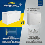 METRO Professional Arcón congelador GHF2500, 500 L, 125 W, congelador horizontal, 2 cestas de almacenamiento, cerradura de puerta, alarma de temperatura, ruedas, blanco