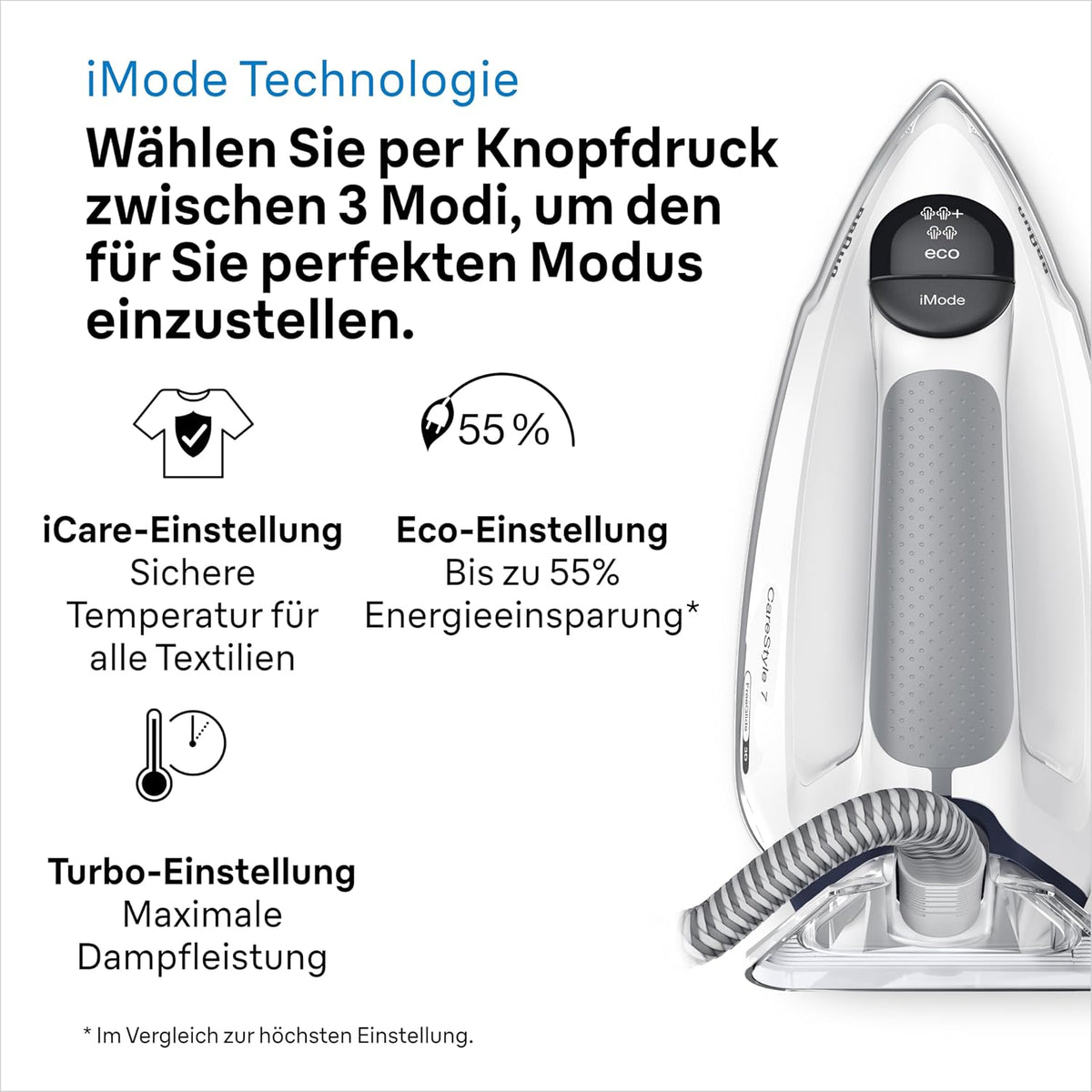 Centro de planchado Braun CareStyle 7 IS 7266 VI, suela FreeGlide 3D, funciones iCare, iMode y vapor vertical, FastClean, golpe de vapor 550 g/min, depósito de agua extraíble de 2 L, 2700 W, blanco-violeta