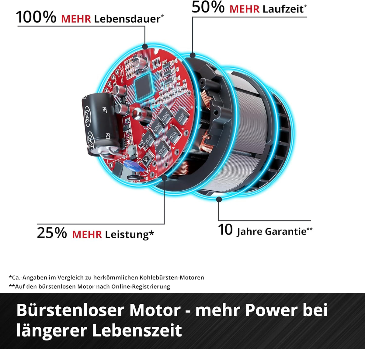 Soplador de hojas inalámbrico Einhell GP-LB 18/200 Li E Power X-Change (18 V, sin escobillas, regulación de velocidad, tecnología de soplador axial, incluye batería de 4,0 Ah y cargador)