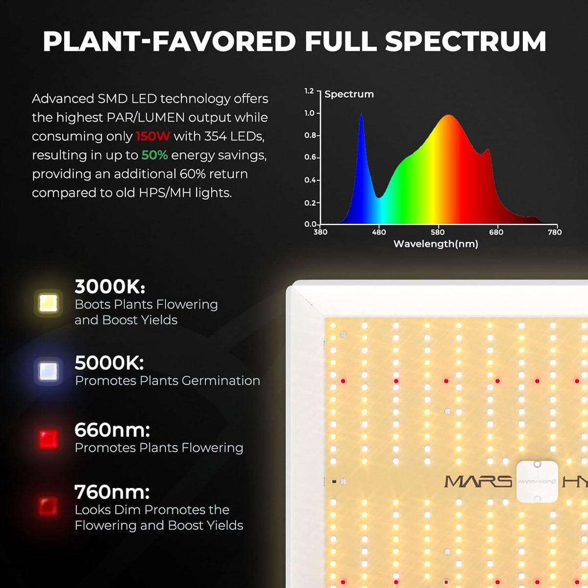 Set de cultivo completo para interior MARS HYDRO con controlador integrado WiFi, lámpara de cultivo TS1000 programable y regulable, armario de cultivo de 80x80x160 cm con alta reflectividad 1680D y kit de ventilación automática de 4"