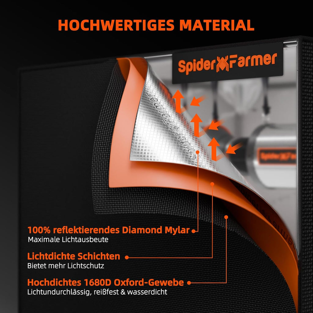 Kit completo de cultivo Spider Farmer SF1000D, lámpara LED de cultivo de espectro completo con LEDs Samsung LM301B, kit de tienda de cultivo de 60x60x140 cm, sistema de ventilación para hidroponía 1680D