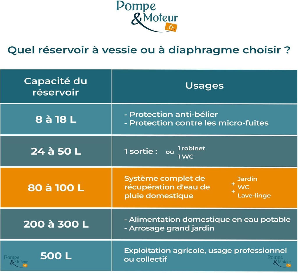 Depósito de vejiga Aquasystem 100l vertical a presión 10 bares