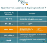 Depósito de vejiga Aquasystem 100l vertical a presión 10 bares