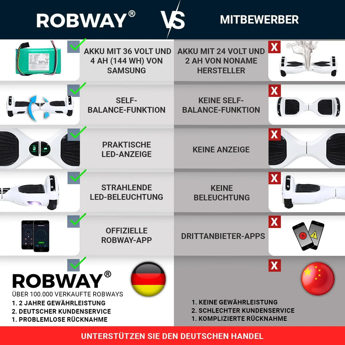 Hoverboard Robway W1 para niños, jóvenes y adultos, control por aplicación, 2 x 350 vatios, función de autoequilibrio, Bluetooth
