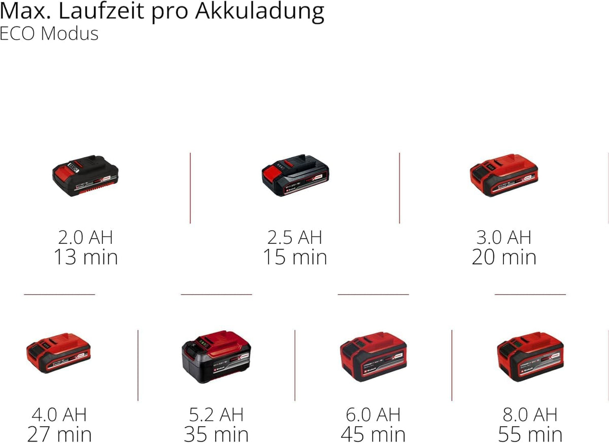 Pistola limpiadora a presión inalámbrica Einhell HYPRESSO 18/24-1 Power X-Change (18 V, 24 bar, limpieza y riego móvil, 240 l/h, incl. accesorios, sin batería ni cargador)