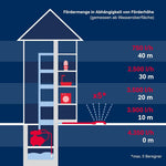 T.I.P. Hauswasserwerk HWW 4500 INOX aus Edelstahl mit 1200 W Leistung I 4350 l/h Fördermenge bis 50 m Höhe I 5 bar Druck mit Manometer I 22 L Kessel I robust, korrosionsfrei, sicher mit Überlastschutz