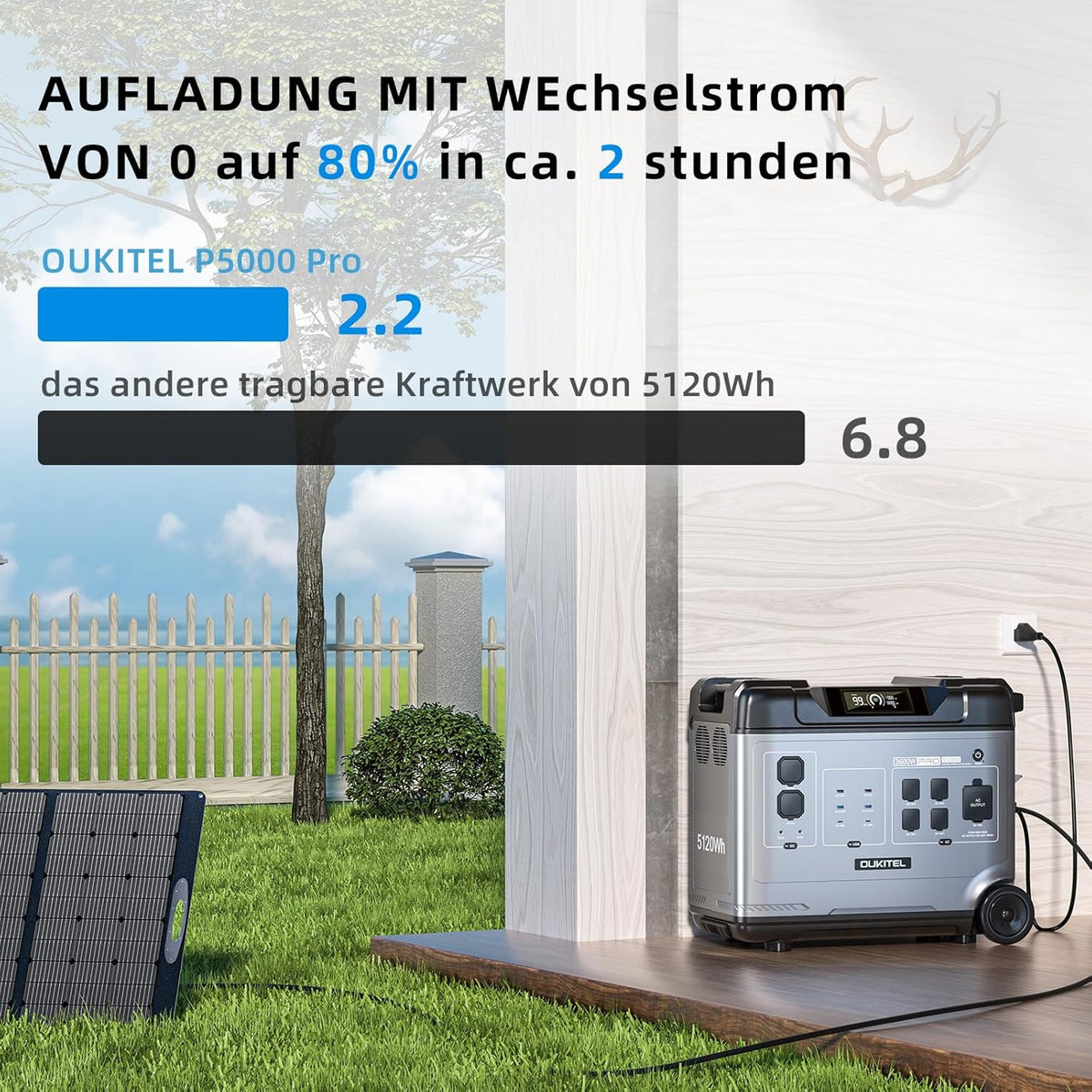 OUKITEL P5000 Pro Central eléctrica portátil de 4000 W con 2 paneles solares de 200 W, generador solar de 5120 Wh, batería LiFePO4, 15 salidas, aplicación, estación de energía portátil para camping, viajes, apartamento