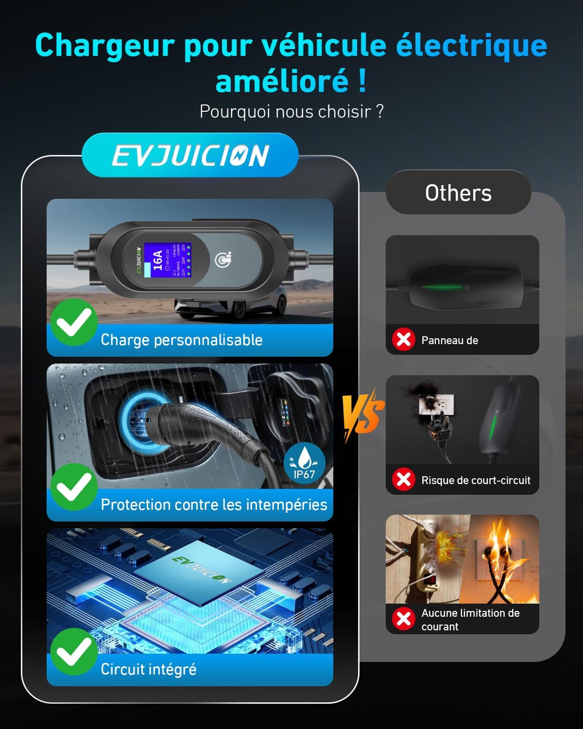 EVJUICION Cargador de coche eléctrico de 11 kW CEE trifásico 6A-16A, cargador EV tipo 2 con soporte de pared, pantalla digital, tiempo de carga ajustable [0-12 h], portabilidad, cable de carga tipo 2 de 6 m con bolsa