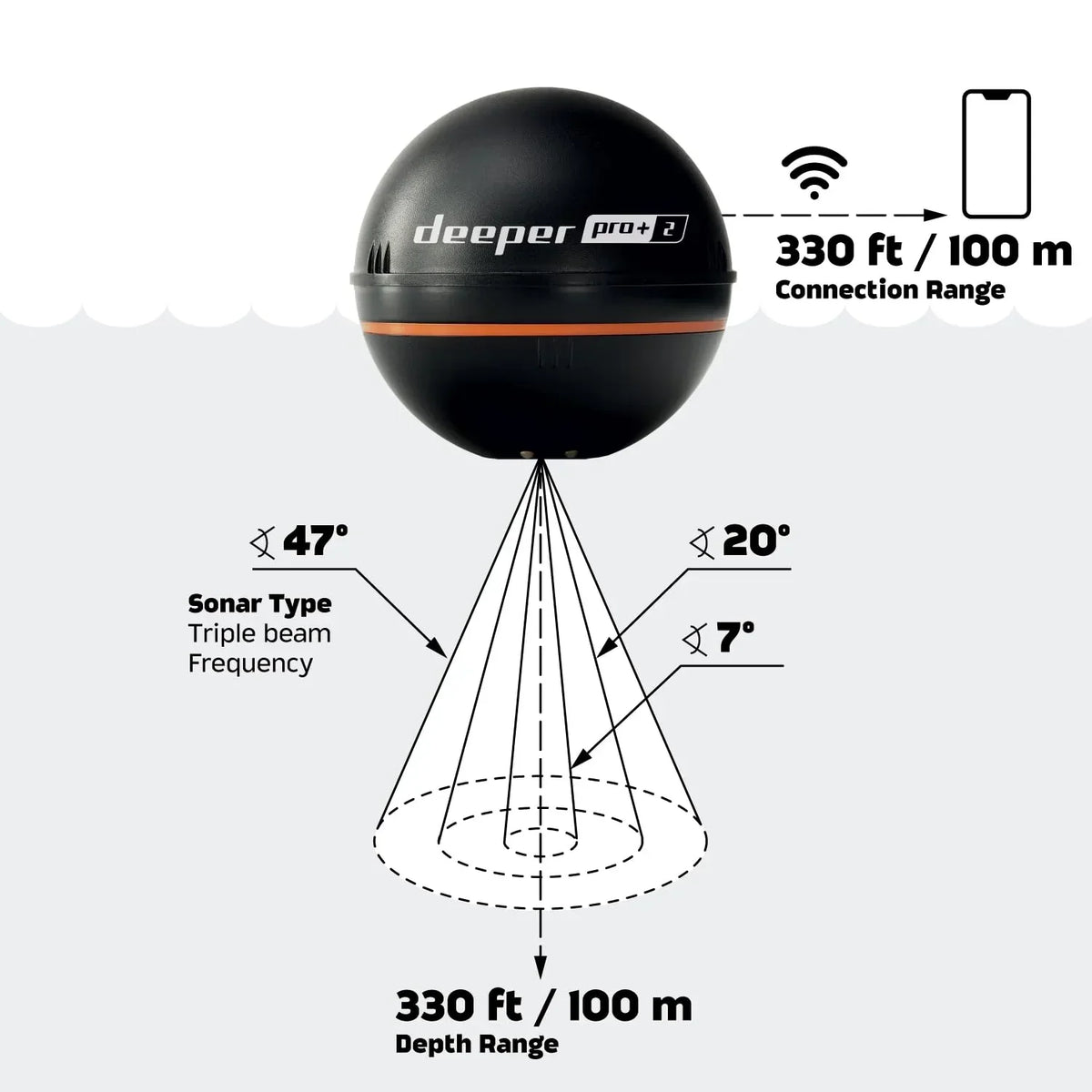 Deeper Smart Sonar Pro+ 2 buscador de peces con ecosonda y profundímetro, transmisor GPS para kayak, embarcación o pesca en hielo, incl. aplicación
