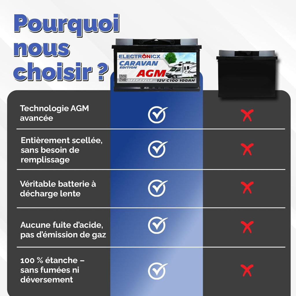 Batería AGM Electronicx 100Ah Premium 12V recargable - Batería de coche para autocaravana y panel solar 100 Ah
