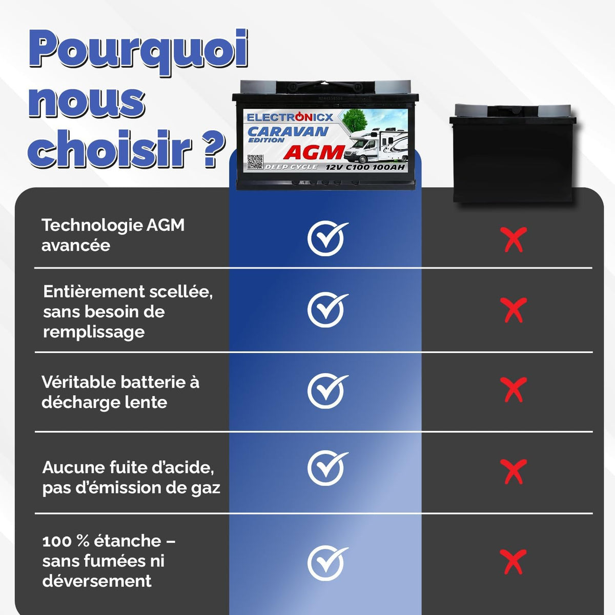 Batería AGM Electronicx 100Ah Premium 12V recargable - Batería de coche para autocaravana y panel solar 100 Ah