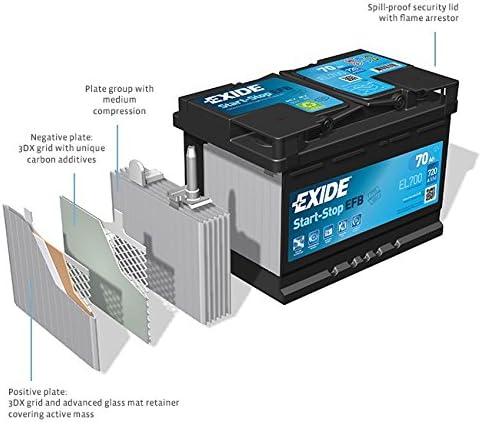 Batería de coche EXIDE EFB EL652 65Ah 650A