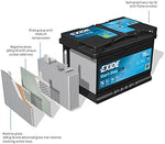 Batería de coche EXIDE EFB EL652 65Ah 650A