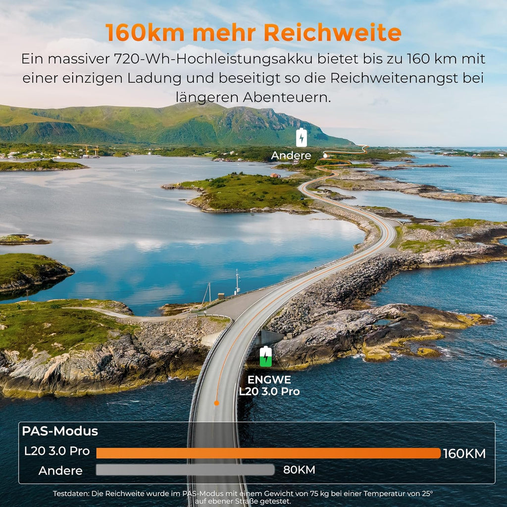 Bicicleta eléctrica ENGWE con APP e IoT, batería de 48V 15Ah con autonomía de hasta 160 km, sensor de par y frenos hidráulicos, neumáticos de 20 * 3.0, carga en 2 horas