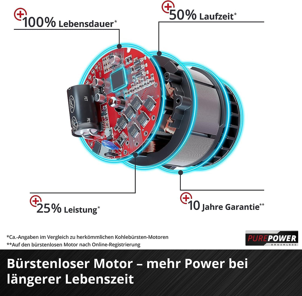 Motosierra de batería Einhell Professional GP-LC 36/35 Li-Solo Power X-Change (iones de litio, 36 V, 33 cm de longitud de corte, 15 m/s de velocidad de corte, motor eléctrico sin escobillas, sin batería ni cargador)