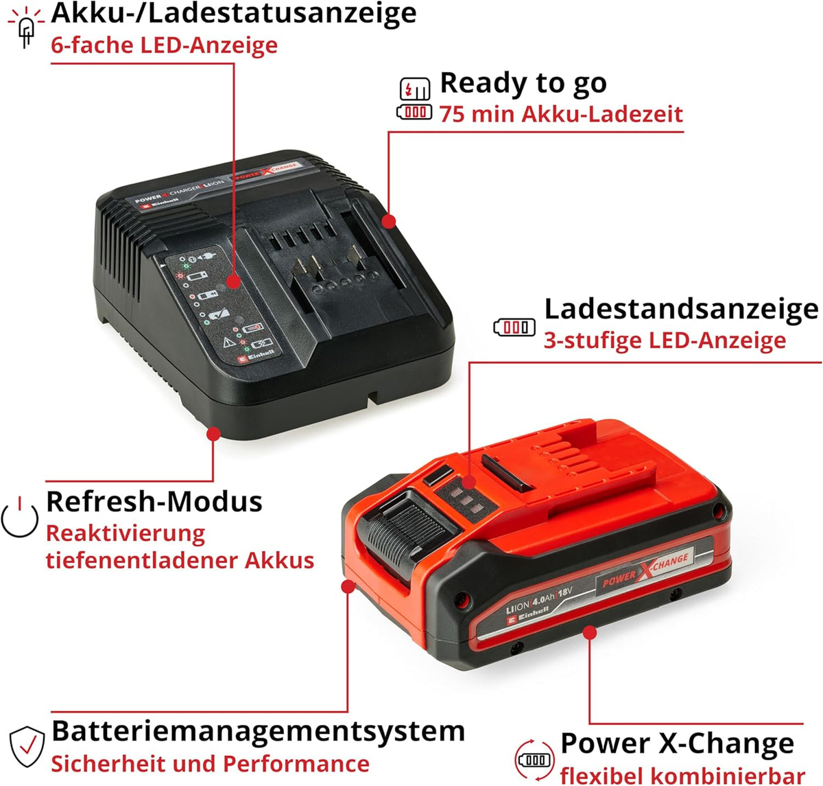 Soplador de hojas inalámbrico Einhell GP-LB 18/200 Li E Power X-Change (18 V, sin escobillas, regulación de velocidad, tecnología de soplador axial, incluye batería de 4,0 Ah y cargador)
