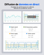 TOPDON ArtiDiag600S Escáner de diagnóstico OBD2, herramienta de diagnóstico de coche para 4 sistemas, 9 funciones de restablecimiento para aceite/frenos/SAS/BMS/ABS/DPF/TPMS/acelerador, funciones OBD2 completas
