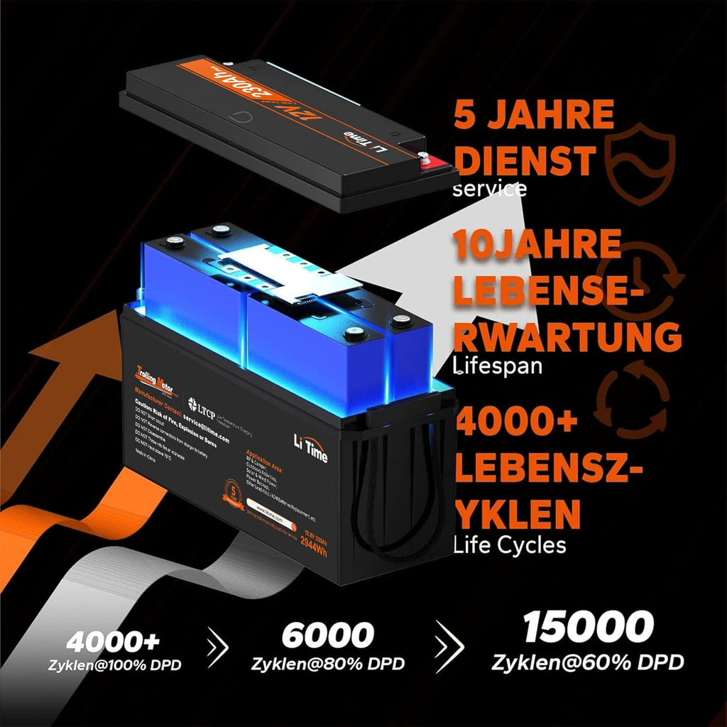 Batería Litime 12V 230Ah Plus LiFePO4 con protección a baja temperatura, BMS integrado de 200A, energía máx. de 2944Wh, batería de litio-ferrofosfato perfecta para autocaravanas, camping, sistemas solares, barcos y almacenamiento de energía doméstico.