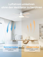El ventilador de techo con luz DREO ofrece doce velocidades, tres modos y un motor de corriente continua silencioso. Montaje sencillo, LED regulable, mando a distancia y temporizador de 12 horas en color blanco.