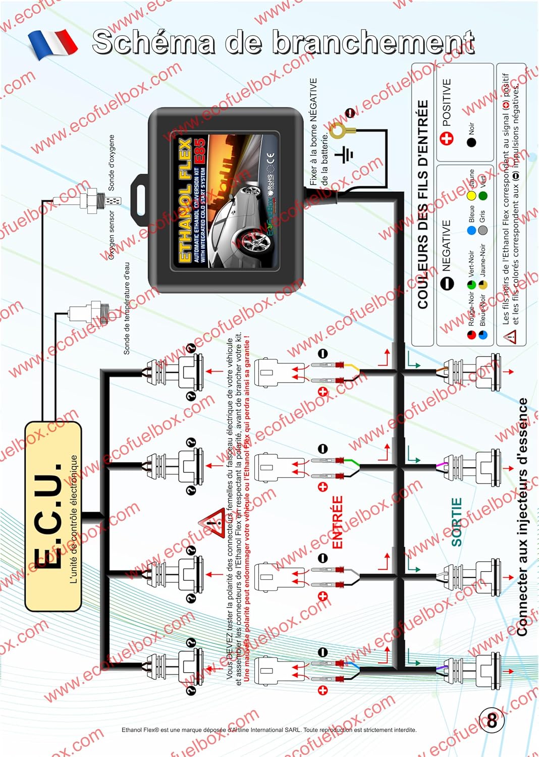 Kit ETHANOL FLEX E85® - Kit E85 4 cylindres - Boîtier Éthanol E85 (Connecteurs HОNDА) pour voitures de marque HОNDА